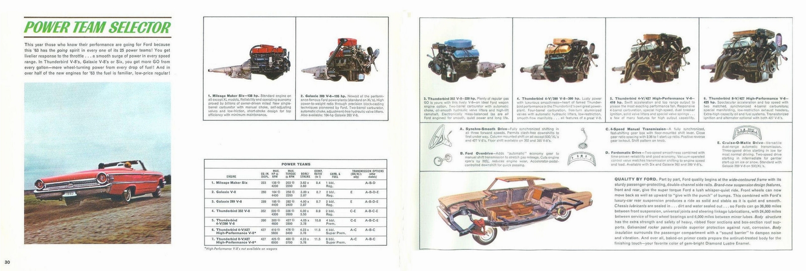 n_1963 Ford Full Size (Rev)-30-31.jpg